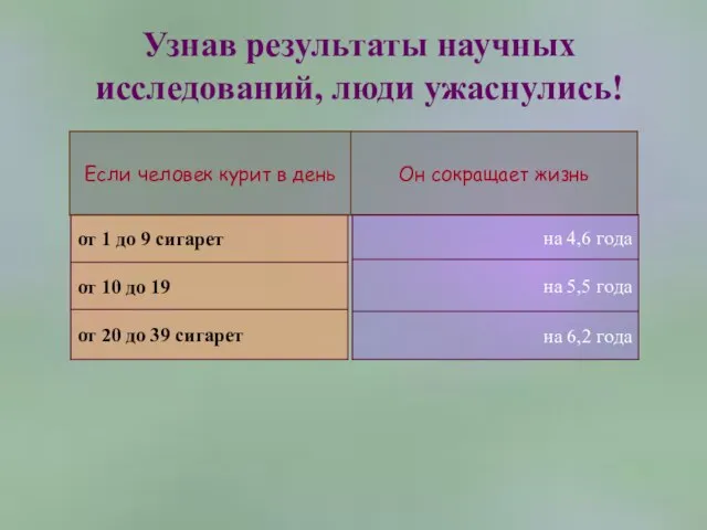 Узнав результаты научных исследований, люди ужаснулись!