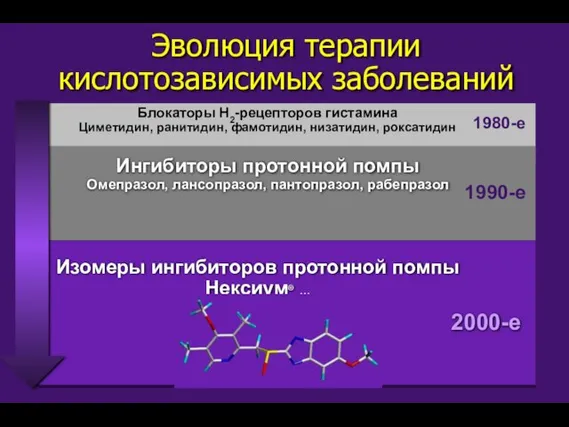 Эволюция терапии кислотозависимых заболеваний Ингибиторы протонной помпы Омепразол, лансопразол, пантопразол, рабепразол Изомеры