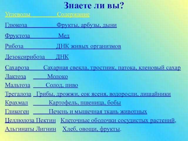 Знаете ли вы? Углеводы Содержание Глюкоза Фрукты, арбузы, дыни Фруктоза Мед Рибоза