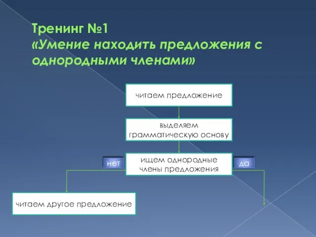 Тренинг №1 «Умение находить предложения с однородными членами» читаем другое предложение ищем