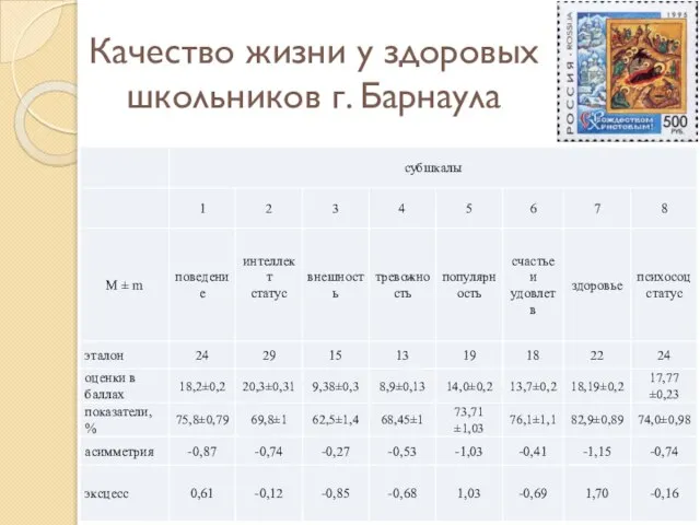 Качество жизни у здоровых школьников г. Барнаула