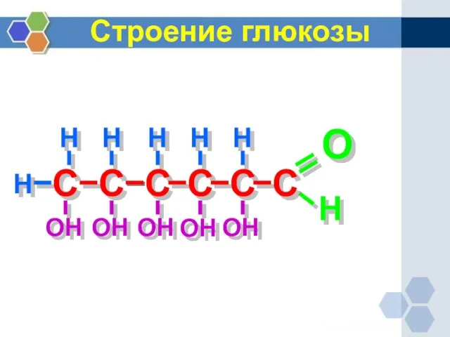 Строение глюкозы С С С С С С О Н Н Н