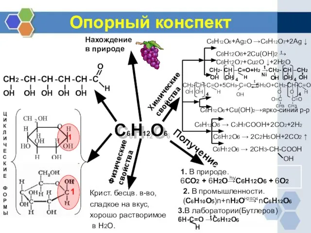 Опорный конспект С6Н12О6 СН2 С СН СН СН СН О Н ОН