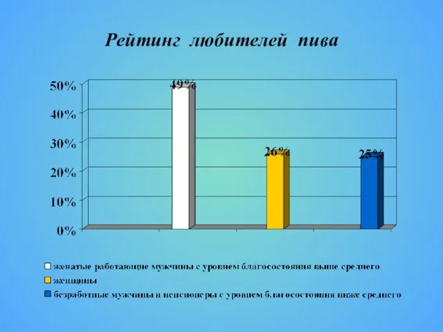 Рейтинг любителей пива