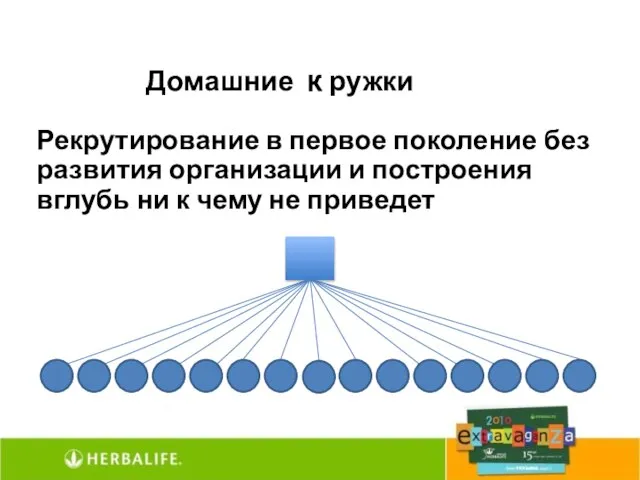 Домашние кружки Рекрутирование в первое поколение без развития организации и построения вглубь