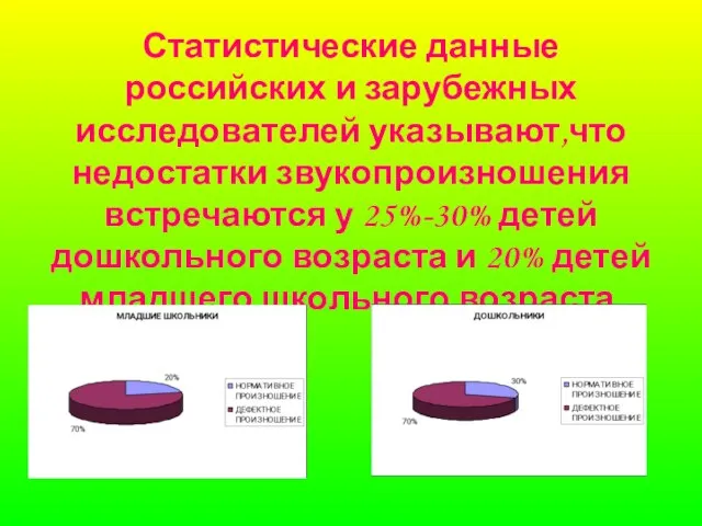 Статистические данные российских и зарубежных исследователей указывают,что недостатки звукопроизношения встречаются у 25%-30%