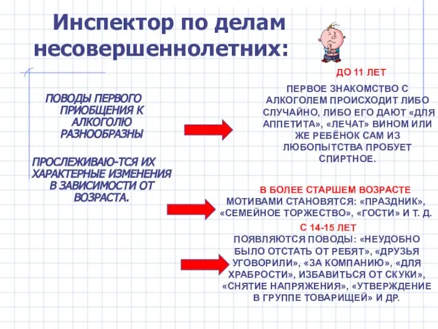 Инспектор по делам несовершеннолетних: ПОВОДЫ ПЕРВОГО ПРИОБЩЕНИЯ К АЛКОГОЛЮ РАЗНООБРАЗНЫ ПРОСЛЕЖИВАЮ-ТСЯ ИХ