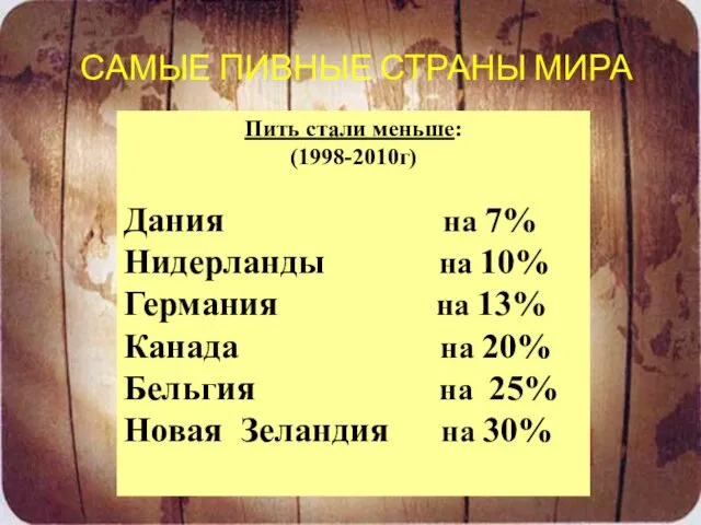 Потребление алкоголя в виде пива: Чехия - 75% Великобритания - 65% Германия