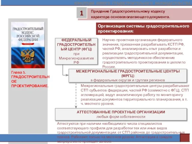 Придание Градостроительному кодексу характера основополагающего документа. 1 Глава 5. ГРАДОСТРОИТЕЛЬНОЕ ПРОЕКТИРОВАНИЕ. Научно-проектная