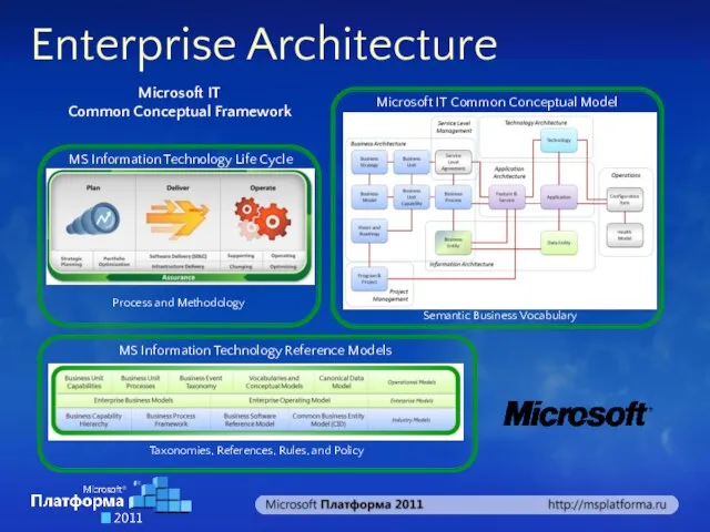 Enterprise Architecture