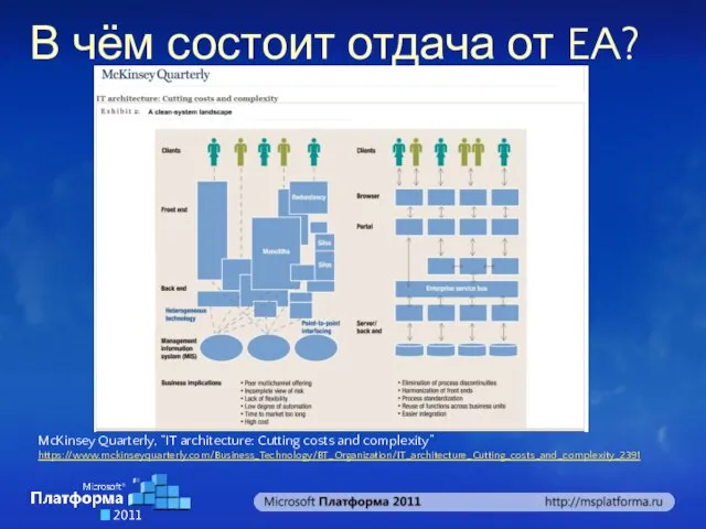 В чём состоит отдача от EA? McKinsey Quarterly, “IT architecture: Cutting costs and complexity” https://www.mckinseyquarterly.com/Business_Technology/BT_Organization/IT_architecture_Cutting_costs_and_complexity_2391