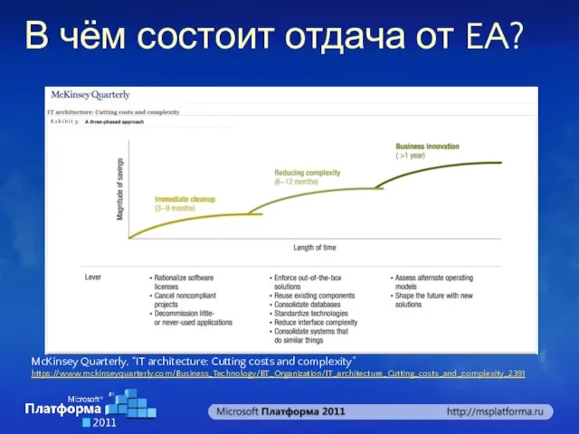 В чём состоит отдача от EA? McKinsey Quarterly, “IT architecture: Cutting costs and complexity” https://www.mckinseyquarterly.com/Business_Technology/BT_Organization/IT_architecture_Cutting_costs_and_complexity_2391