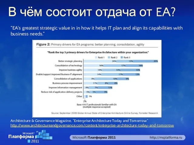 В чём состоит отдача от EA? Architecture & Governance Magazine, “Enterprise Architecture