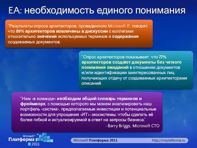 EA: необходимость единого понимания “Результаты опроса архитекторов, проведенного Microsoft IT, говорят, что