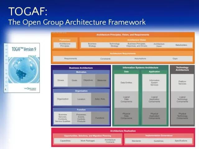 TOGAF: The Open Group Architecture Framework