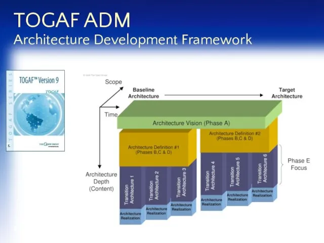 TOGAF ADM Architecture Development Framework