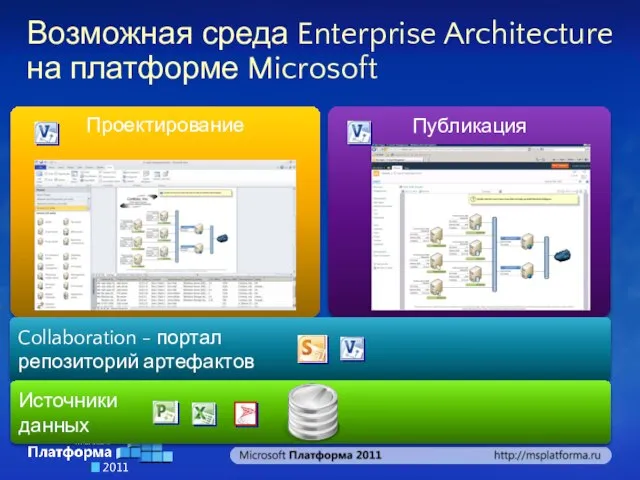 Публикация Проектирование Collaboration - портал репозиторий артефактов Источники данных Возможная среда Enterprise Architecture на платформе Microsoft