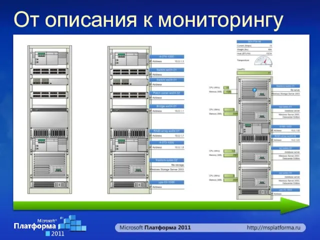 От описания к мониторингу