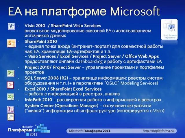 EA на платформе Microsoft Visio 2010 / SharePoint Visio Services визуальное моделирование