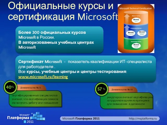 Официальные курсы и сертификация Microsoft Более 300 официальных курсов Microsoft в России.