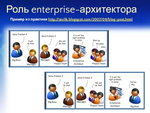 Роль enterprise-архитектора Пример из практики http://sorlik.blogspot.com/2007/09/blog-post.html