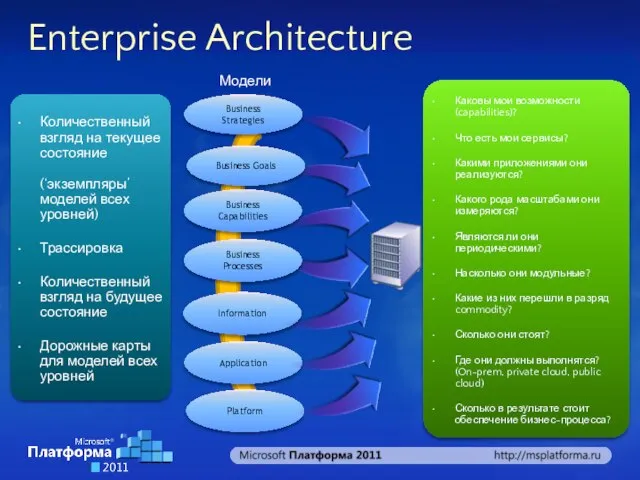 Enterprise Architecture Business Capabilities Business Goals Information Application Business Processes Business Strategies