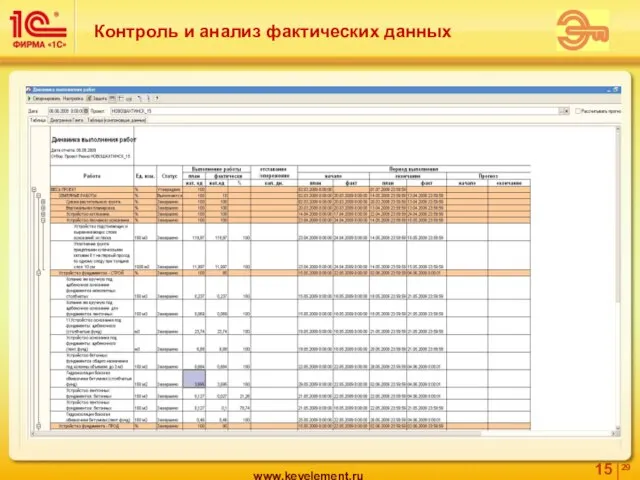 Контроль и анализ фактических данных