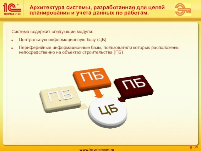 Архитектура системы, разработанная для целей планирования и учета данных по работам. Система