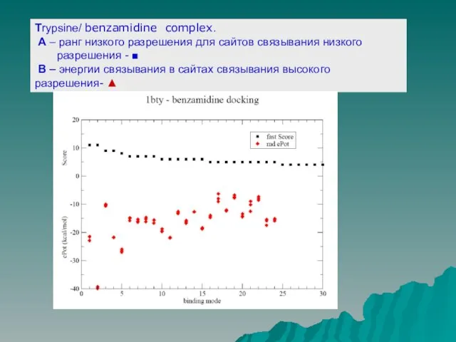 Тrypsine/ benzamidine complex. A – ранг низкого разрешения для сайтов связывания низкого