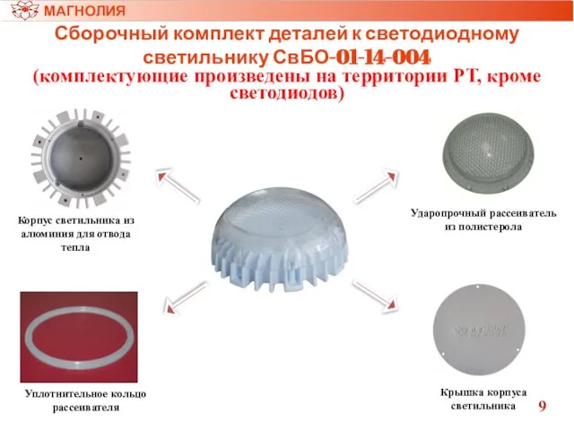 Сборочный комплект деталей к светодиодному светильнику СвБО-01-14-004 (комплектующие произведены на территории РТ,