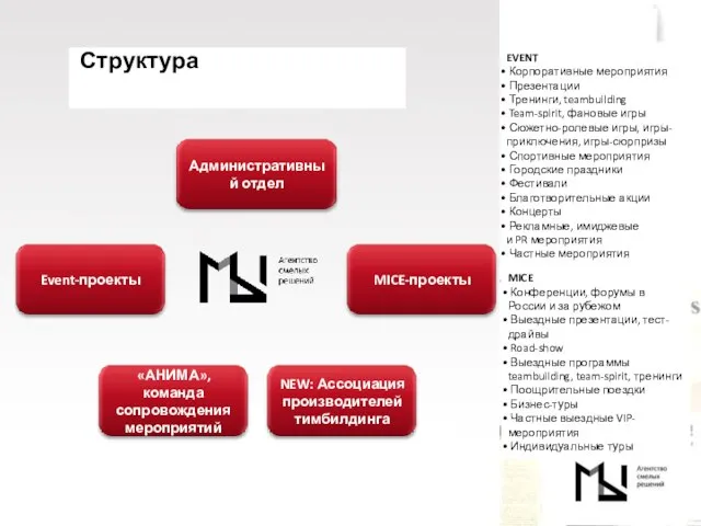 Структура EVENT Корпоративные мероприятия Презентации Тренинги, teambuilding Team-spirit, фановые игры Сюжетно-ролевые игры,