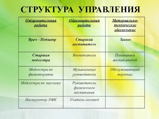 СТРУКТУРА УПРАВЛЕНИЯ