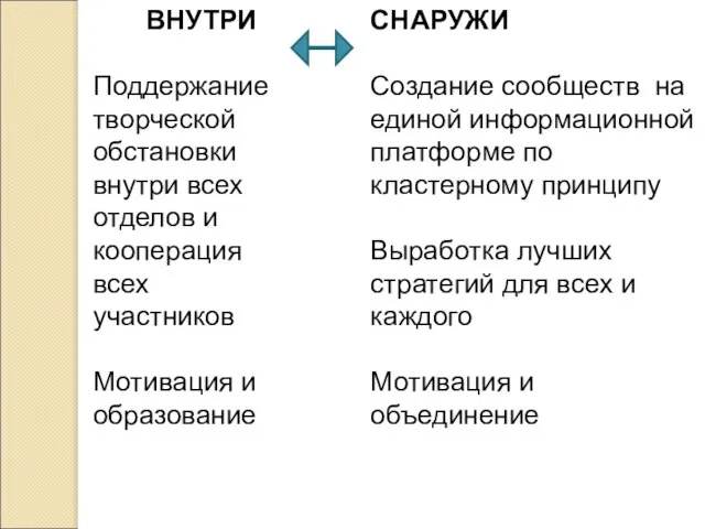 ВНУТРИ Поддержание творческой обстановки внутри всех отделов и кооперация всех участников Мотивация