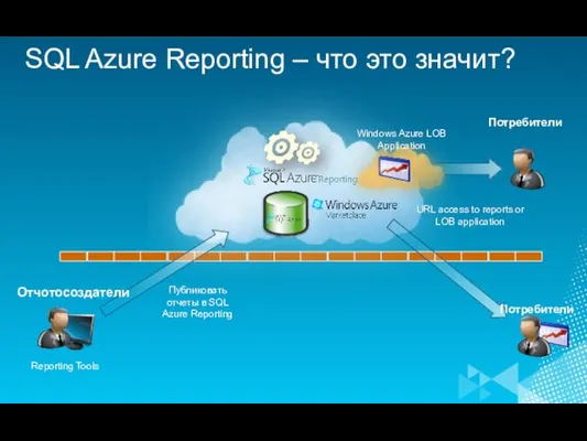 SQL Azure Reporting – что это значит? Reporting Tools Публиковать отчеты в