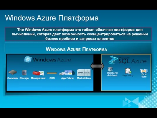 Windows Azure Платформа Slide The Windows Azure платформа это гибкая облачная платформа
