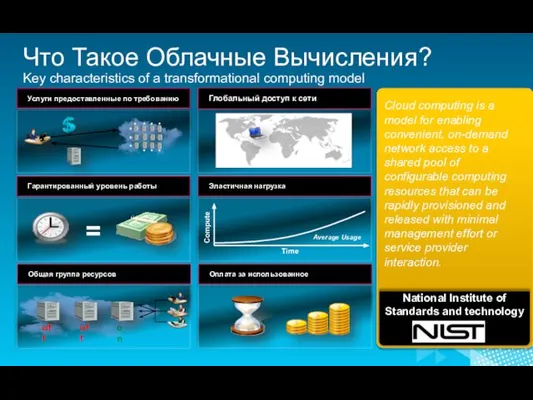 Что Такое Облачные Вычисления? Key characteristics of a transformational computing model Услуги