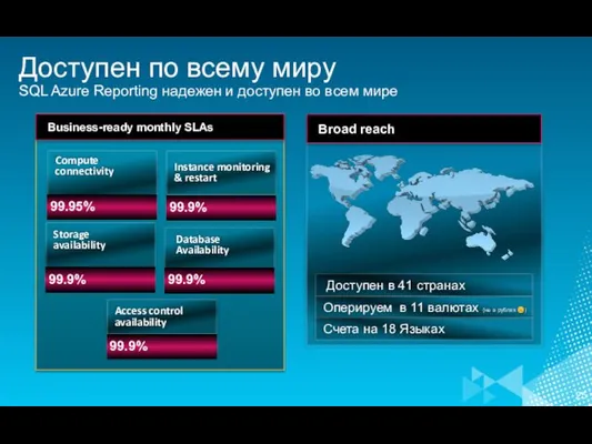 Доступен по всему миру SQL Azure Reporting надежен и доступен во всем