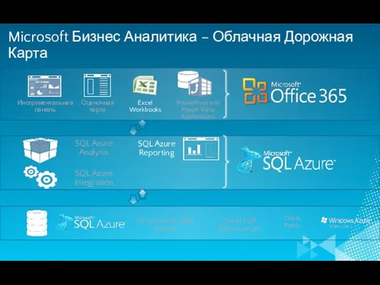 Excel Workbooks Odata Feeds SQL Azure Reporting Microsoft Бизнес Аналитика – Облачная