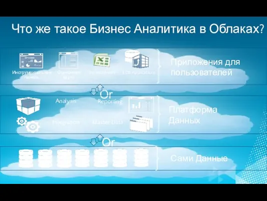 Что же такое Бизнес Аналитика в Облаках? Приложения для пользователей Платформа Данных Сами Данные