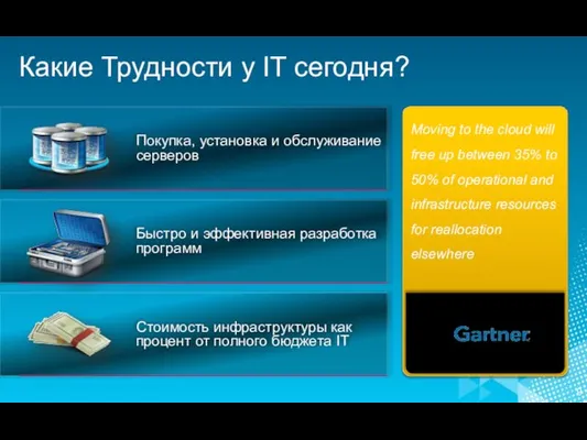 Быстро и эффективная разработка программ Стоимость инфраструктуры как процент от полного бюджета