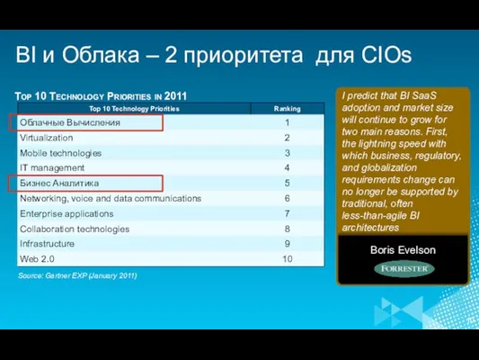 Top 10 Technology Priorities in 2011 BI и Облака – 2 приоритета