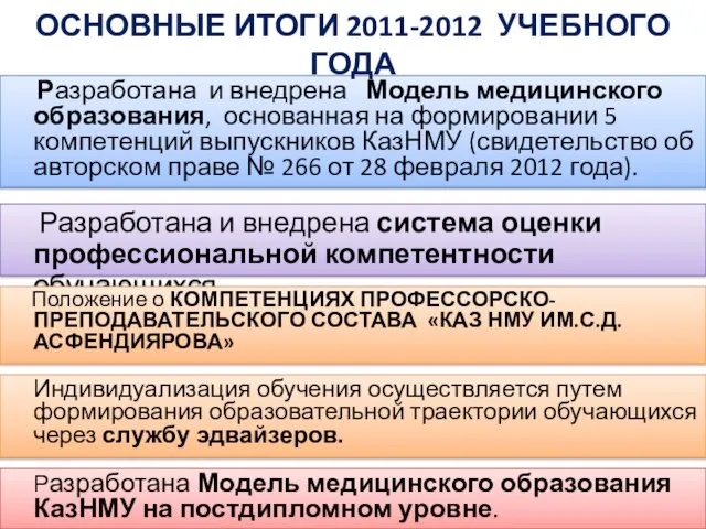 Разработана Модель медицинского образования КазНМУ на постдипломном уровне. Разработана и внедрена Модель