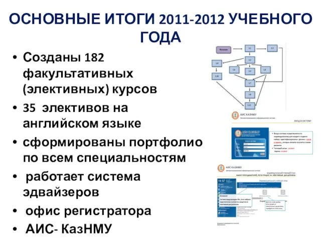 Созданы 182 факультативных (элективных) курсов 35 элективов на английском языке сформированы портфолио