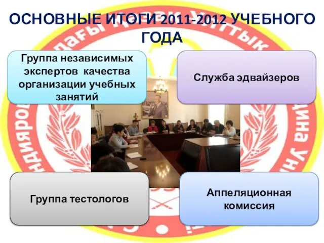 ОСНОВНЫЕ ИТОГИ 2011-2012 УЧЕБНОГО ГОДА Группа тестологов Служба эдвайзеров Аппеляционная комиссия Группа