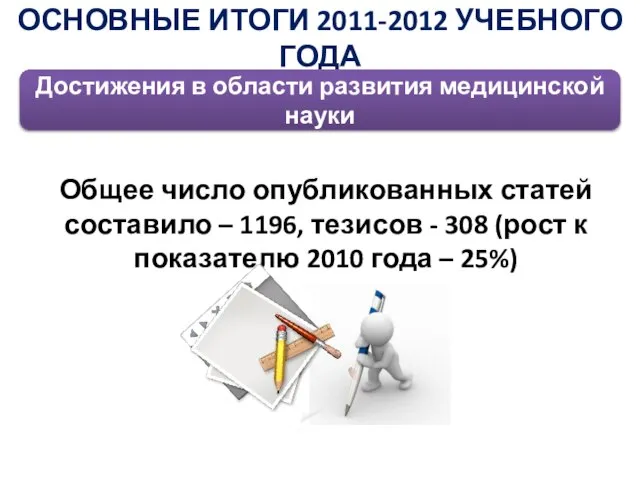 Общее число опубликованных статей составило – 1196, тезисов - 308 (рост к