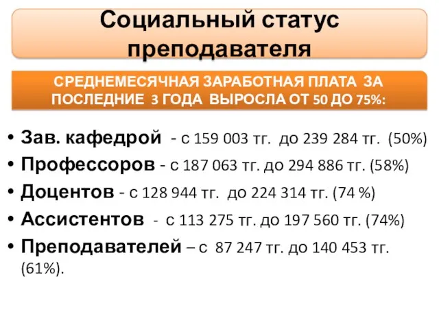 Зав. кафедрой - с 159 003 тг. до 239 284 тг. (50%)