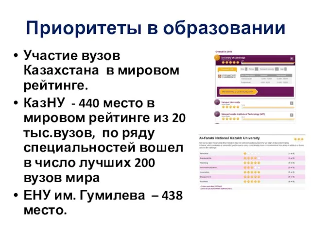 Участие вузов Казахстана в мировом рейтинге. КазНУ - 440 место в мировом