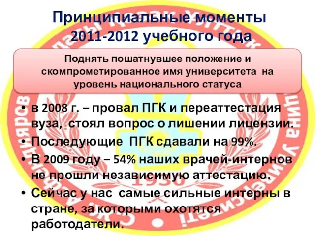 Принципиальные моменты 2011-2012 учебного года в 2008 г. – провал ПГК и