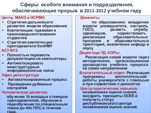 Сферы особого внимания и подразделения, обеспечивающие прорыв в 2011-2012 учебном году Центр