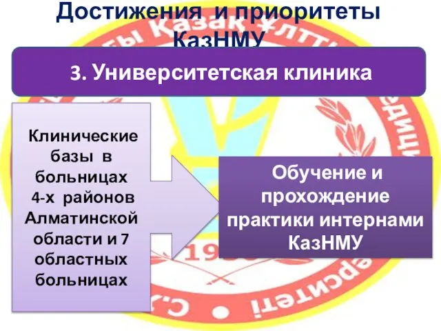 Достижения и приоритеты КазНМУ 3. Университетская клиника Клинические базы в больницах 4-х